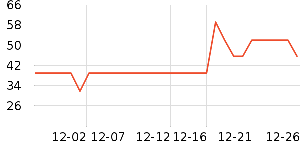 ��ά˹T����ʷ�۸�