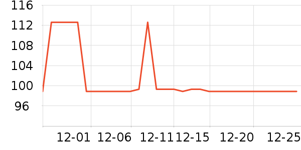 ���׶��˶�����ʷ�۸�