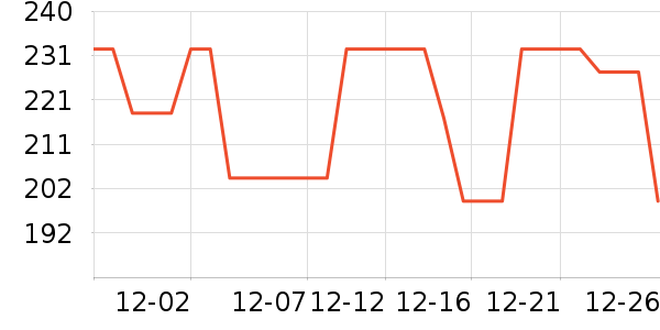 ��ϣ��ë��/ԡ��/ԡ����ʷ�۸�