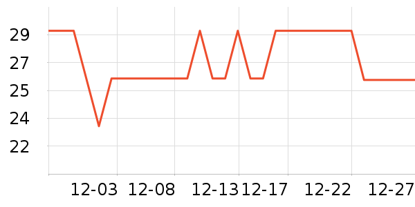 ���´��������������ʷ�۸�