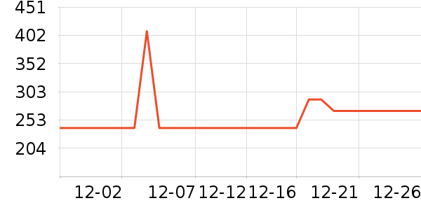 Ŀ����ѧ�۾�/��Ƭ������ʷ�۸�