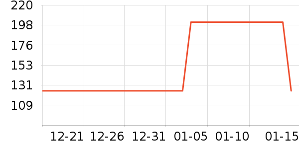 ��������������ʷ�۸�