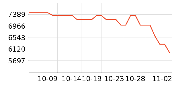 ��֮�ĵ���/΢�������ʷ�۸�