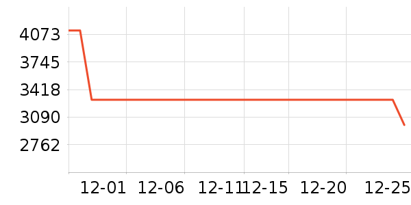 ��ɳ������ʷ�۸�