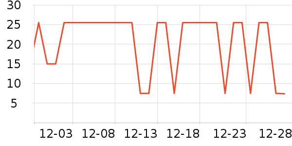 �������������ʷ�۸�