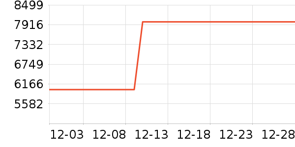 ���ľ�ˮ����ʷ�۸�