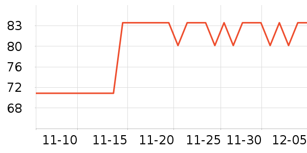 ��è��¼������ʷ�۸�