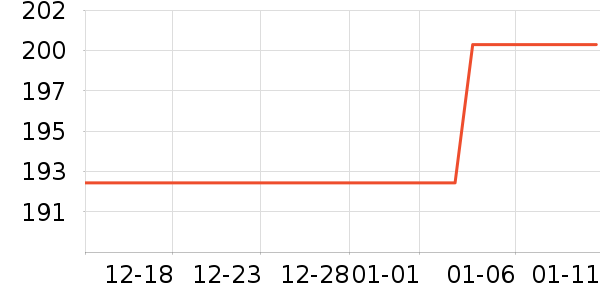 �ֻ�/����������ʷ�۸�