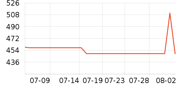 �������˶�Ь��ʷ�۸�