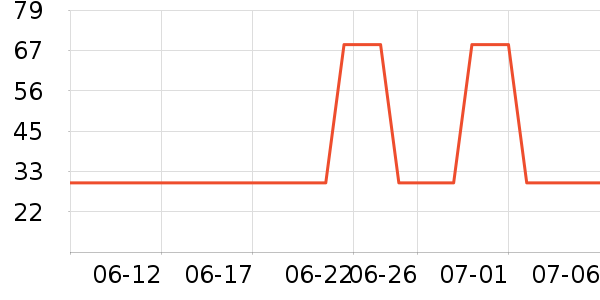 ��ŵ���ĵ�/Ѫ������ʷ�۸�