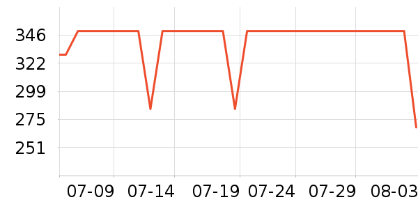 ������ն���ʷ�۸�