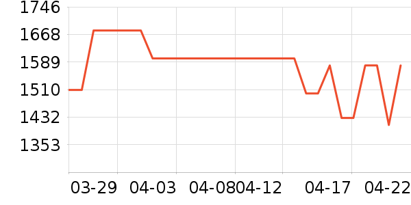 ����ϴ�»���ʷ�۸�