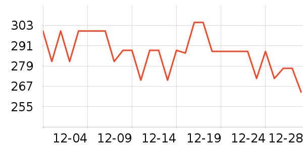 ������ҩ����/��������ʷ�۸�