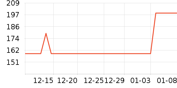 ��˹����ˢ��ʷ�۸�