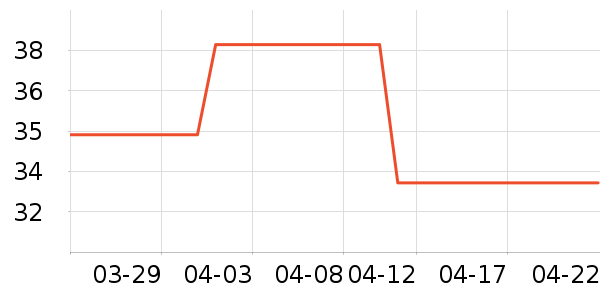 �߽�˿��������ʷ�۸�