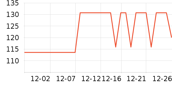 �ȵǳ���Ӫ��������ʷ�۸�