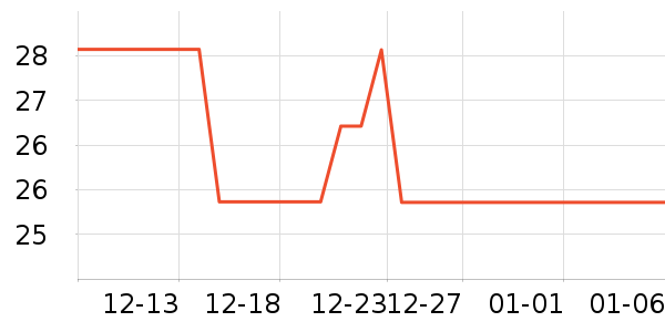 ����������ʷ�۸�