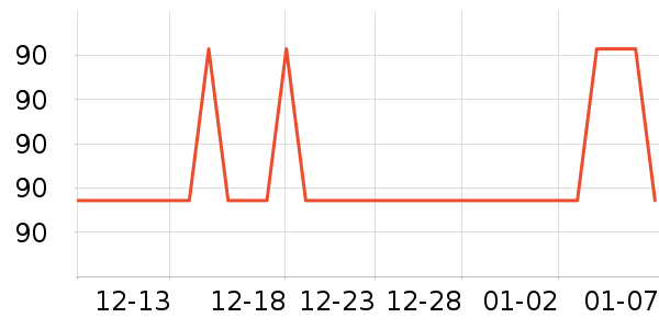 �ϳ�һ�����Ʒ��ʷ�۸�