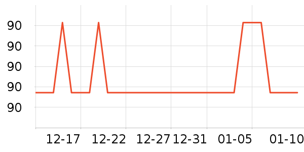 �ϳ�һ�����Ʒ��ʷ�۸�