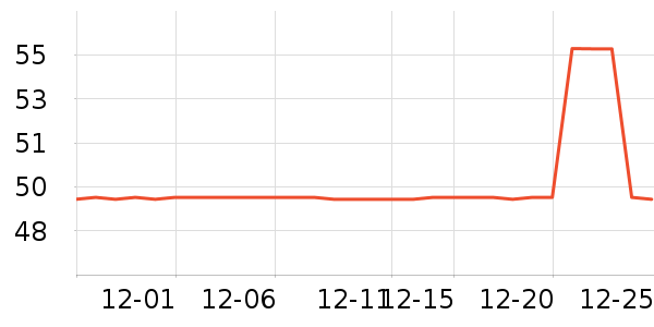 ��ʿ����װ�ε���ʷ�۸�