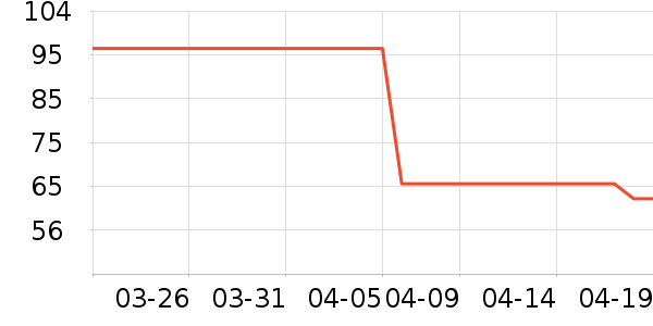 ʱ�е�׹/������ʷ�۸�