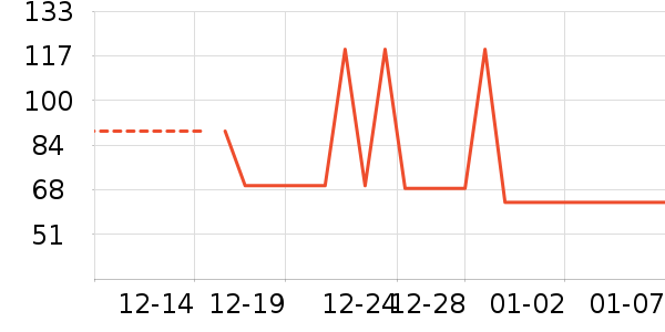 ������ʷ�۸�