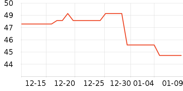 ȸ������/�̲���ʷ�۸�