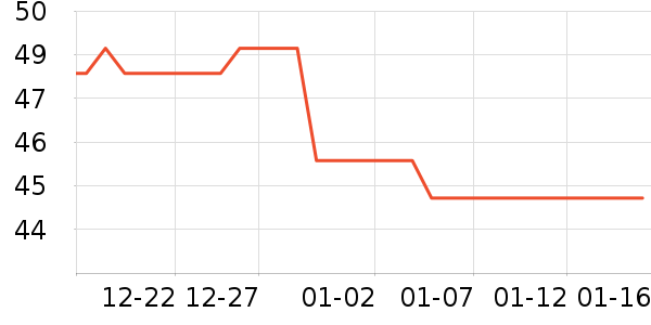 ȸ������/�̲���ʷ�۸�