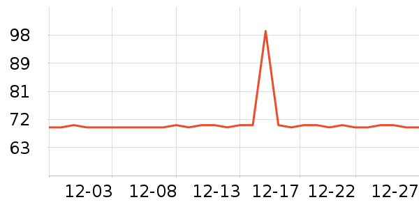 361���˶�Ь��ʷ�۸�