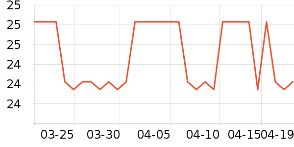 ����LED����ʷ�۸�