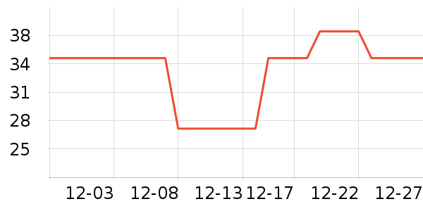 �������沿������ʷ�۸�