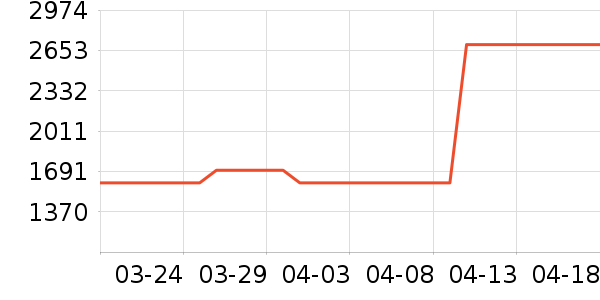 ����������ʷ�۸�