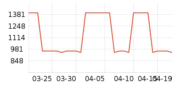 ʩ��������ʱ�е�׹/������ʷ�۸�