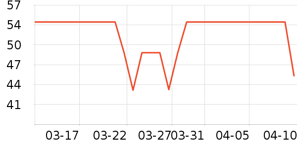 �����ر���/ˮ��/ˮ����ʷ�۸�