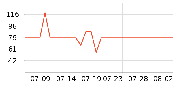 ������ѡ��о/����/��ͷ��ʷ�۸�