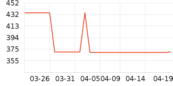 TEENIE WEENIE��֯��ʷ�۸�