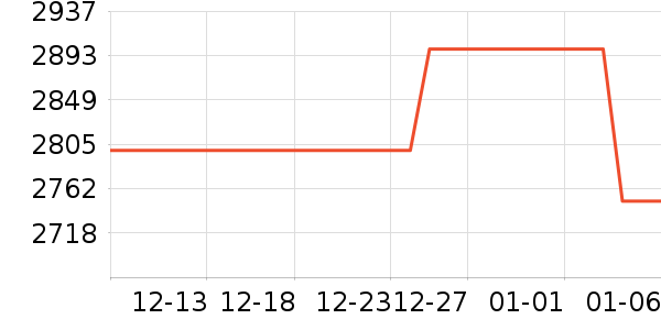 ʯͷɨ�ػ�������ʷ�۸�