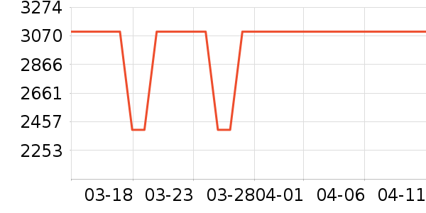 ����������ʷ�۸�