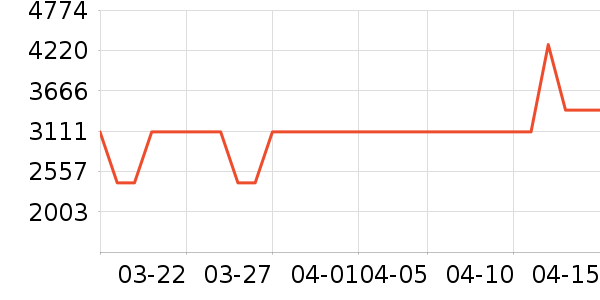 ����������ʷ�۸�