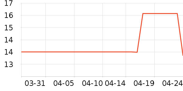 �շ���������ʷ�۸�