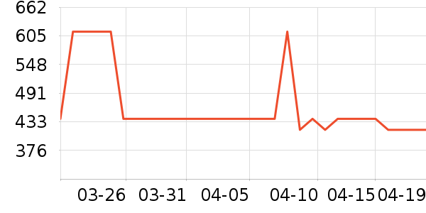 ����Ůʽ���޷���ʷ�۸�