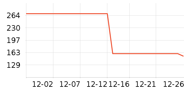 ��ͯ���޷���ʷ�۸�