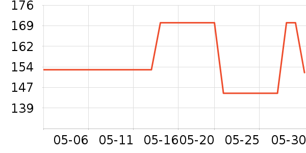 ˯��/�Ҿӷ���װ��ʷ�۸�