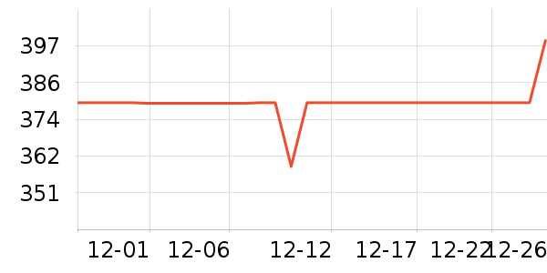 ����Ůʽ��������ʷ�۸�