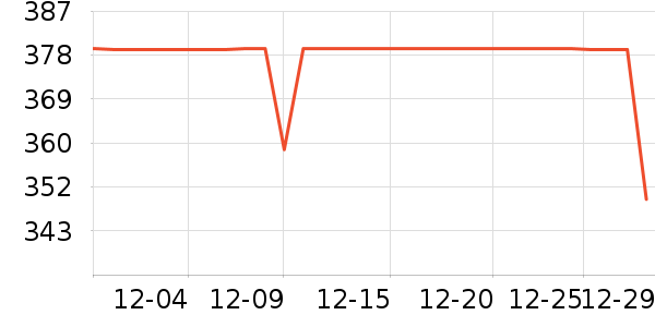 ����Ůʽ��������ʷ�۸�