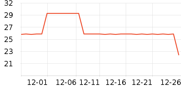 WATCHBOND�ӱ������ʷ�۸�