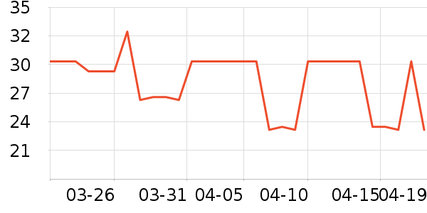 ��һ��ʳ������ʷ�۸�