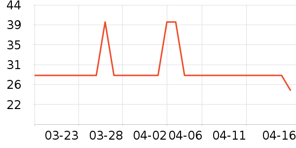 ��ѿ������ʷ�۸�