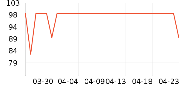 ��������ʱ������/����/������ʷ�۸�