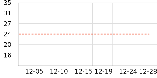 ʱ�е�׹/������ʷ�۸�